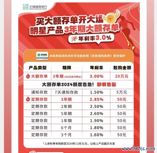 线上配资开户 中小银行隐秘加息 7天内综合年利率最高可超7%！什么情况？